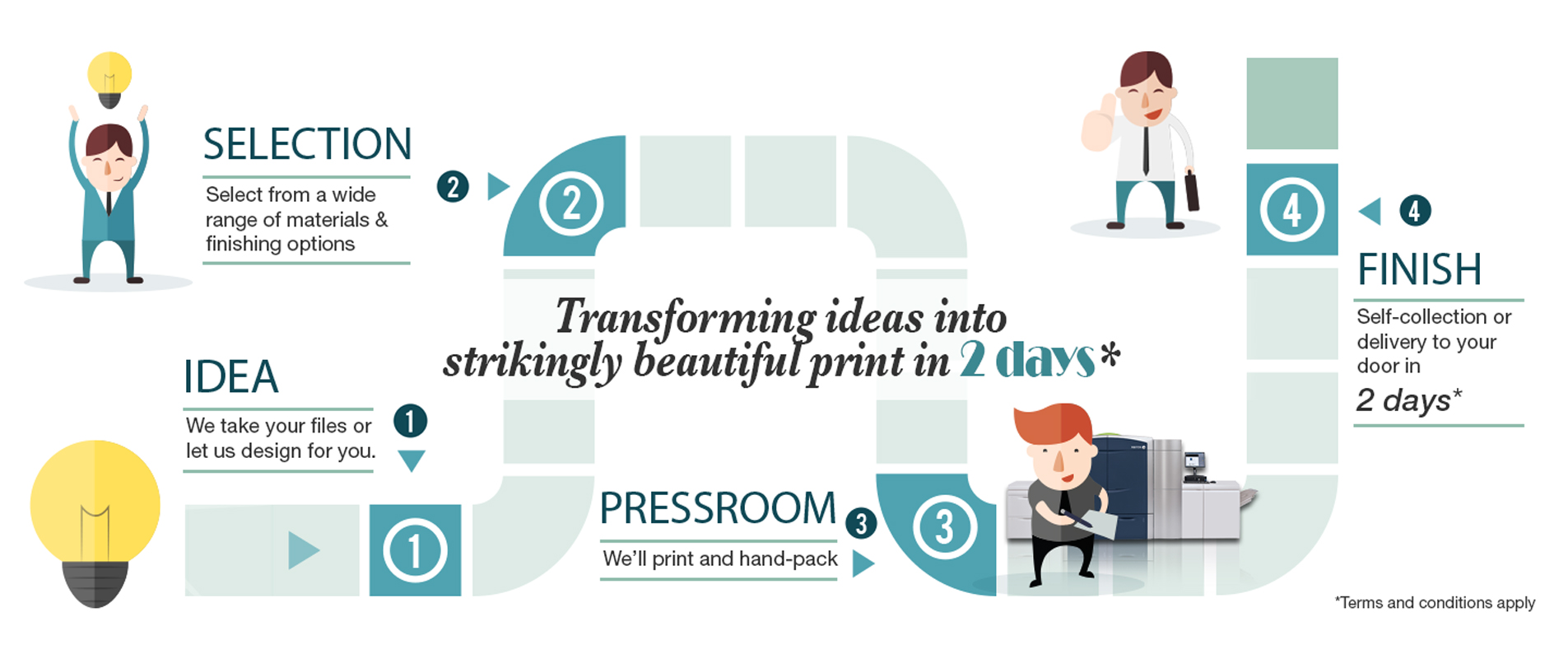 Transforming-ideas-into